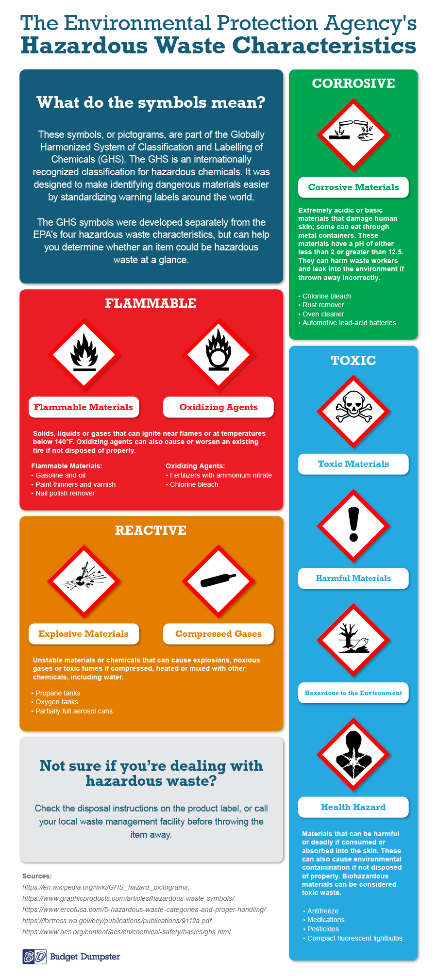 How to Identify Hazardous Waste Infographic